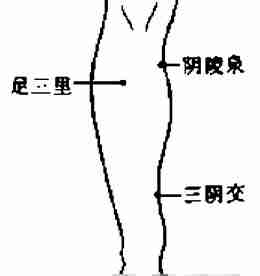 艾灸3大穴位 抗衰老保持年轻态