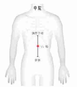 艾灸常用的五大养生要穴