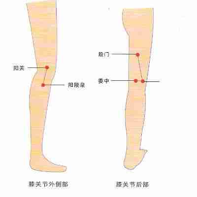 经络养生妙计 6大穴位缓解身体不适