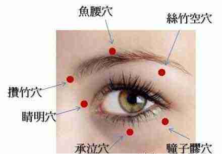 眼部几个重要穴位及按摩方法