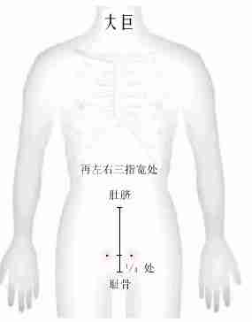 按准女人13处穴位 享受性爱生活